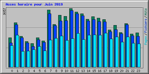 Acces horaire pour Juin 2019