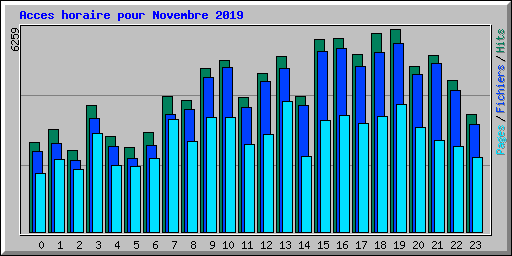 Acces horaire pour Novembre 2019