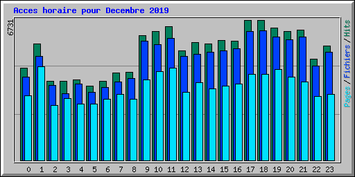 Acces horaire pour Decembre 2019